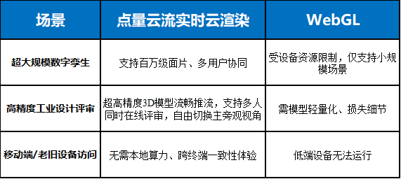 表格3.png 表格3.png